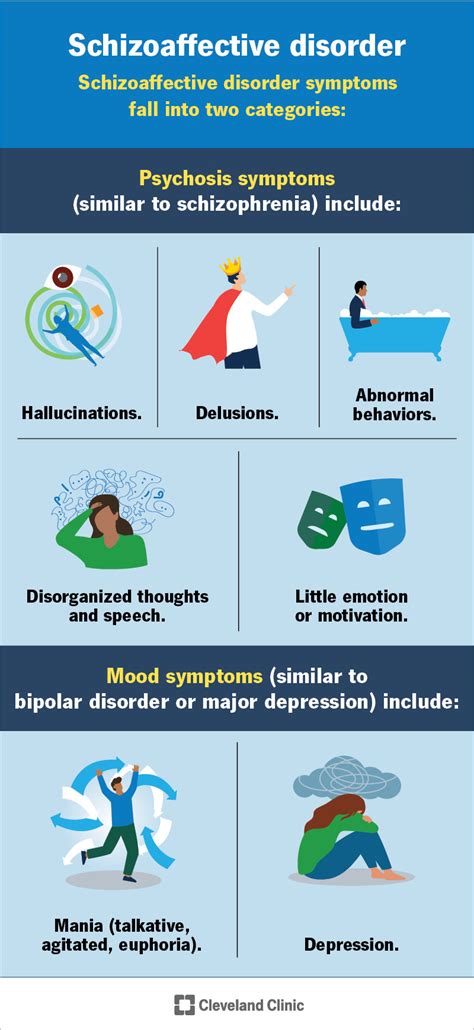 Schizoaffective Disorder: What It Is, Symptoms & Treatment