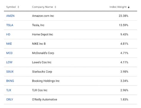 25 Bellwether Stocks to Track | The Canadian Investor Podcast