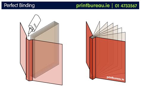 Types of Binding | Print Bureau