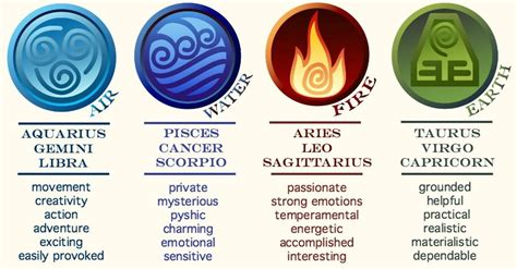 What Type of Sign Are You? Air, Water, Fire, or Earth? | Aquarius and ...