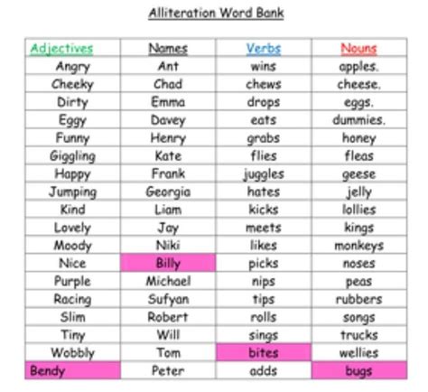 Find two separate examples of alliteration. List the alliterative words ;-;? - Brainly.in