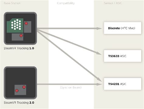 Vs Base Stations? What's The Real Difference? General Vive , 46% OFF