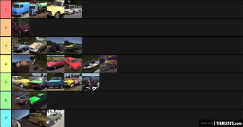 my summer car Tier List Maker - TierLists.com