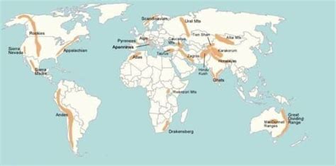 Major Mountain Ranges of the World