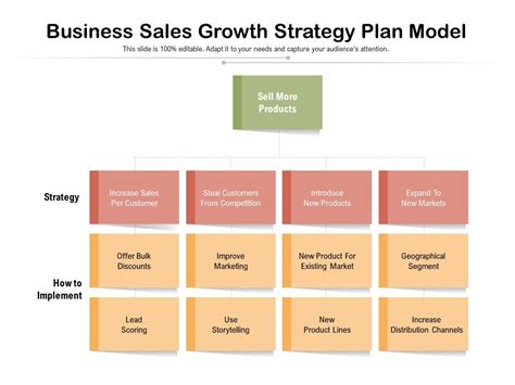 Business Sales Growth Strategy Plan Model | PowerPoint Slides Diagrams | Themes for PPT ...