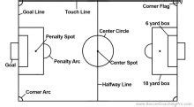 Soccer Field Diagram (Free to Download and Print)