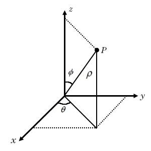 Transform Spherical Coordinates to Cartesian Coordinates and Plot ...