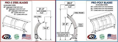 Complete Setup, Can-Am Outlander Snow Plow Package