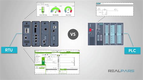 What is RTU? - RealPars