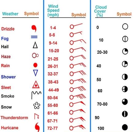 Map Symbols and Geography Word Cloud - Maps4Kids