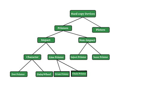 Computer Output Devices List