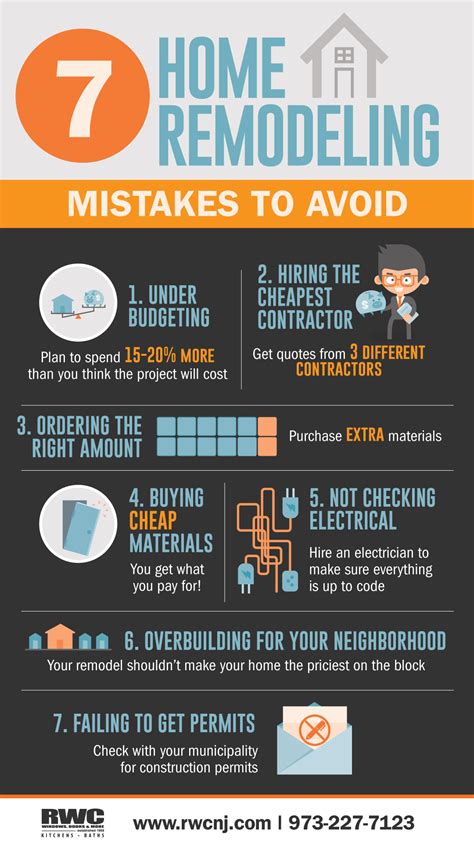 Home Renovation Mistakes and How to Avoid Them