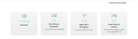 MediaTek Dimensity 9200 Debuts | 4nm Process, New GPU