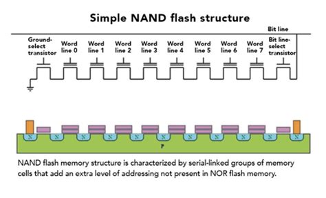 Apa Itu Flash Nand Dan Nor - legsploaty