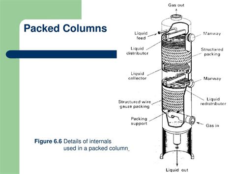 PPT - Absorption and Stripping of Dilute Mixtures PowerPoint Presentation - ID:364966