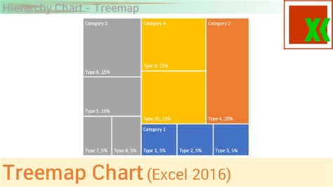 Treemap Chart