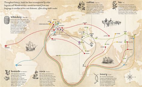 Infographic: Mapping the Spread of Words Along Trade Routes