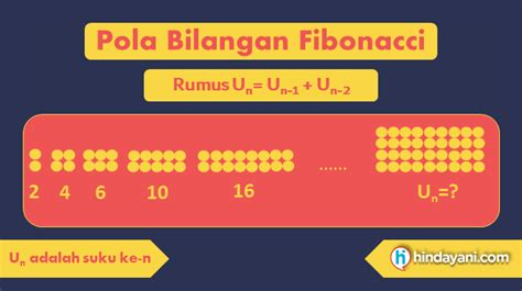 Rumus Deret Fibonacci