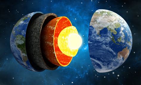 Layers of the Earth – Earth's Structure with Diagram and 3D Model