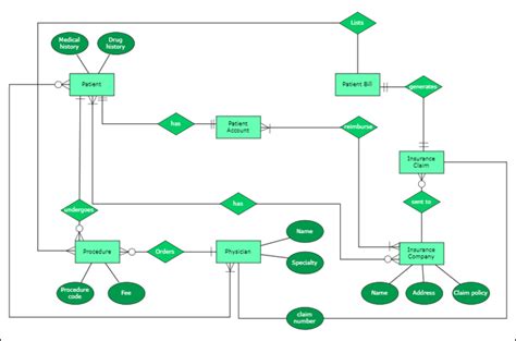 Entity Relationship Diagram Examples Online Free to Download