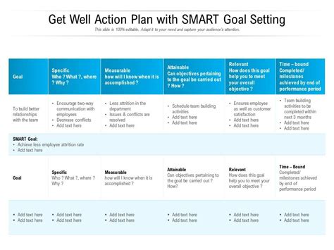 Smart Goals Template For Employees