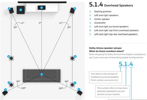 Dolby Atmos speaker setup guide issue | AVS Forum