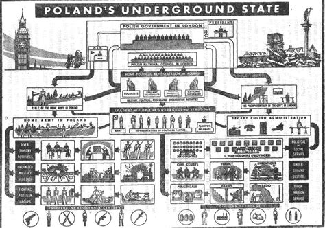 Poland’s Underground State: 1939-90 | History Hit