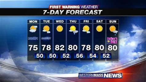 Massachusetts Weather: 'Fantastic stretch of weather' in full swing ...