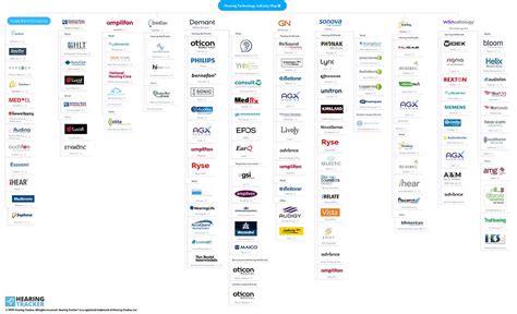 Hearing Aid Price Tracker | What is the Cost in 2021?