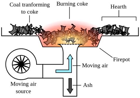 Forge Welding 101