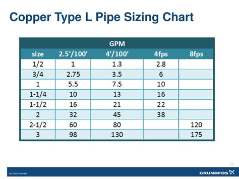 Copper Pipe Chart Sizes | Portal.posgradount.edu.pe