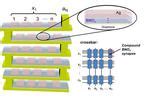 New Memristor Boosts Accuracy and Efficiency For Neural Networks on an ...