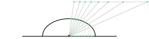 Sampling the Solid Angle of Area Light Sources