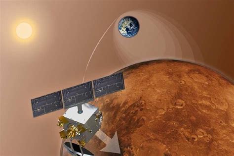 The Space Review: India’s Mars orbiter completes six years at the red planet, but where is the ...