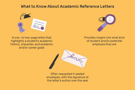Academic Reference Letter and Request Examples