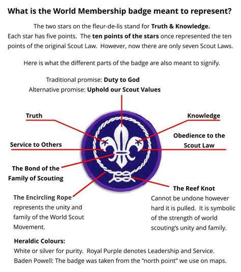 Uncategorized | 2nd St Neots Scouts