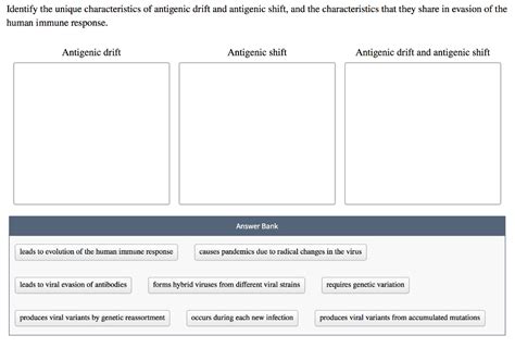 Solved Identify the unique characteristics of antigenic | Chegg.com