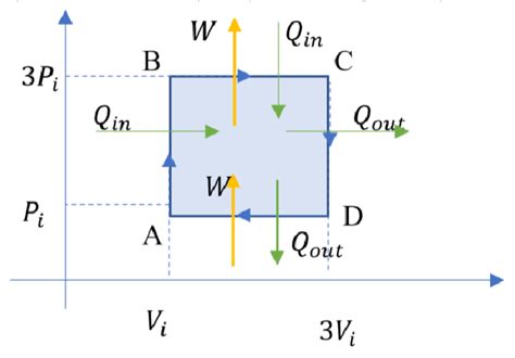 The diagram that represents the energy transfer in the form of heat and ...