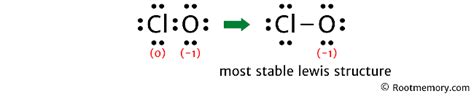 Lewis structure of ClO- Root Memory