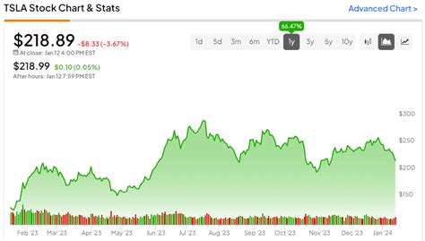 Tesla Stock (NASDAQ:TSLA): Rising Standards Present a Cautionary Take