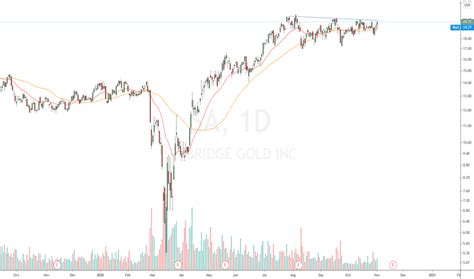 SA Stock Price and Chart — NYSE:SA — TradingView