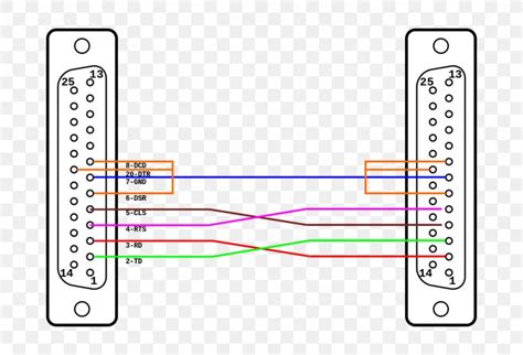 Null Modem Cable Pinout Rj45