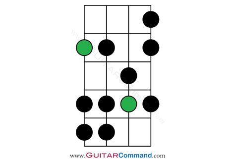 Bass Scales Reference: All Bass Guitar Scales TAB, Notation & Patterns