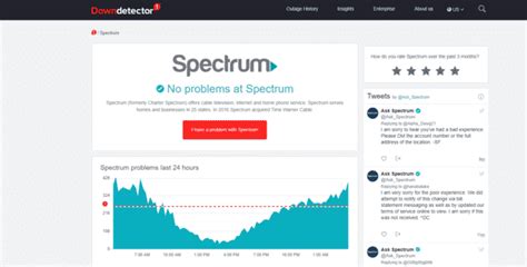 4 Websites to Check for Spectrum Internet Outage - Internet Access Guide