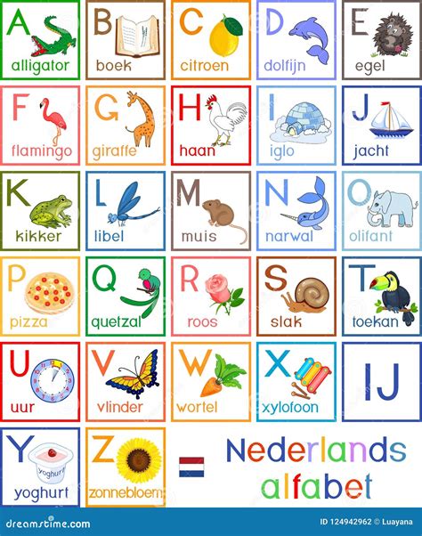 Colorful Dutch Nederlands Alphabet with Pictures and Titles for ...