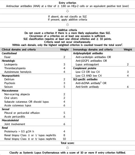 [PDF] New Classification Criteria for Systemic Lupus Erythematosus | Semantic Scholar