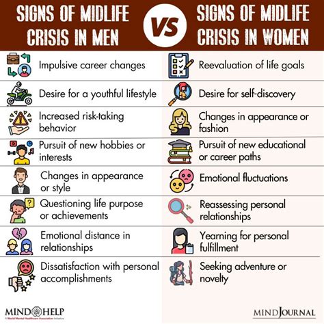 Midlife Crisis 101: Symptoms And Mental Health Impact