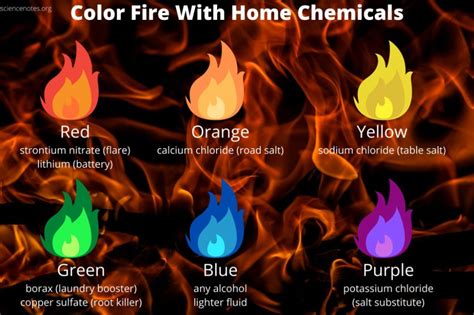 How to Make Colored Fire at Home | Colors of fire, Fire, Flame test