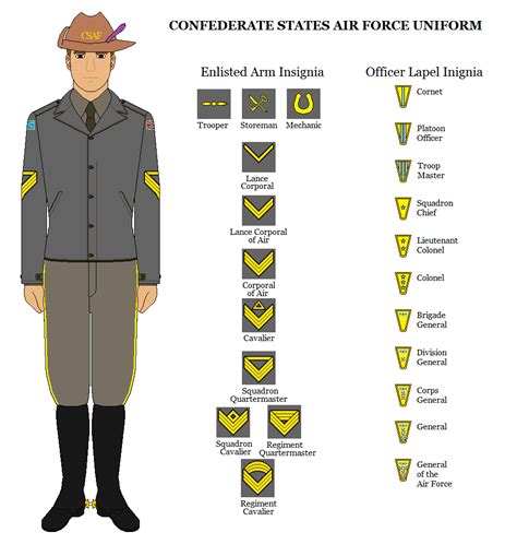 Rank Insignia and Uniforms Thread | Page 86 | alternatehistory.com