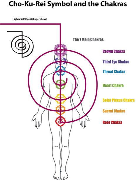 Interesting concept #acupuncture | Energy healing reiki, Reiki ...